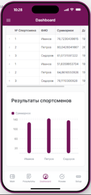 Программа управления системой старт-финиш ФОТО-ФИНИШ.РФ для телефона/планшета (Android)